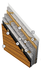 Daemwool Ekopanel REZ